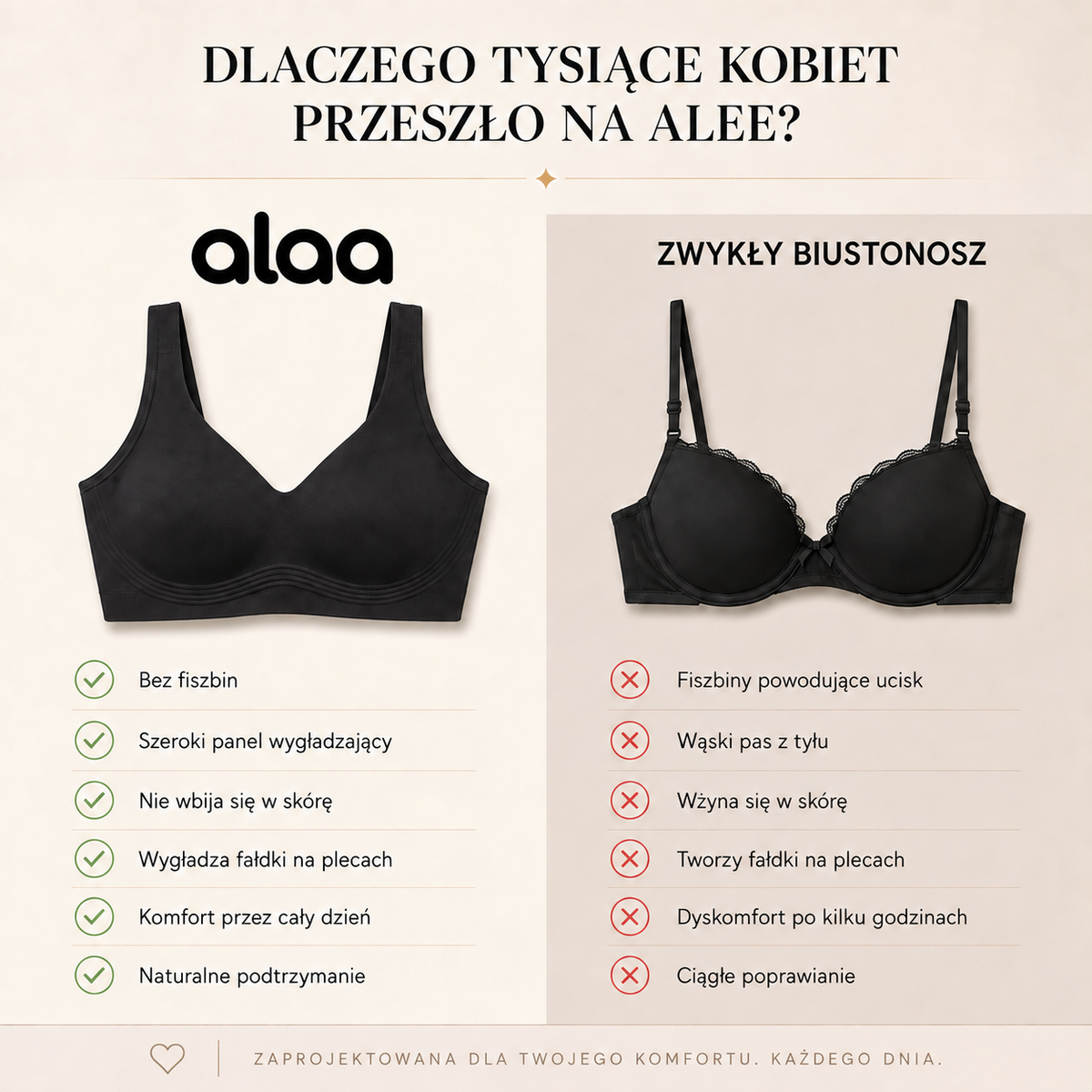 Biustonosz Żelowy